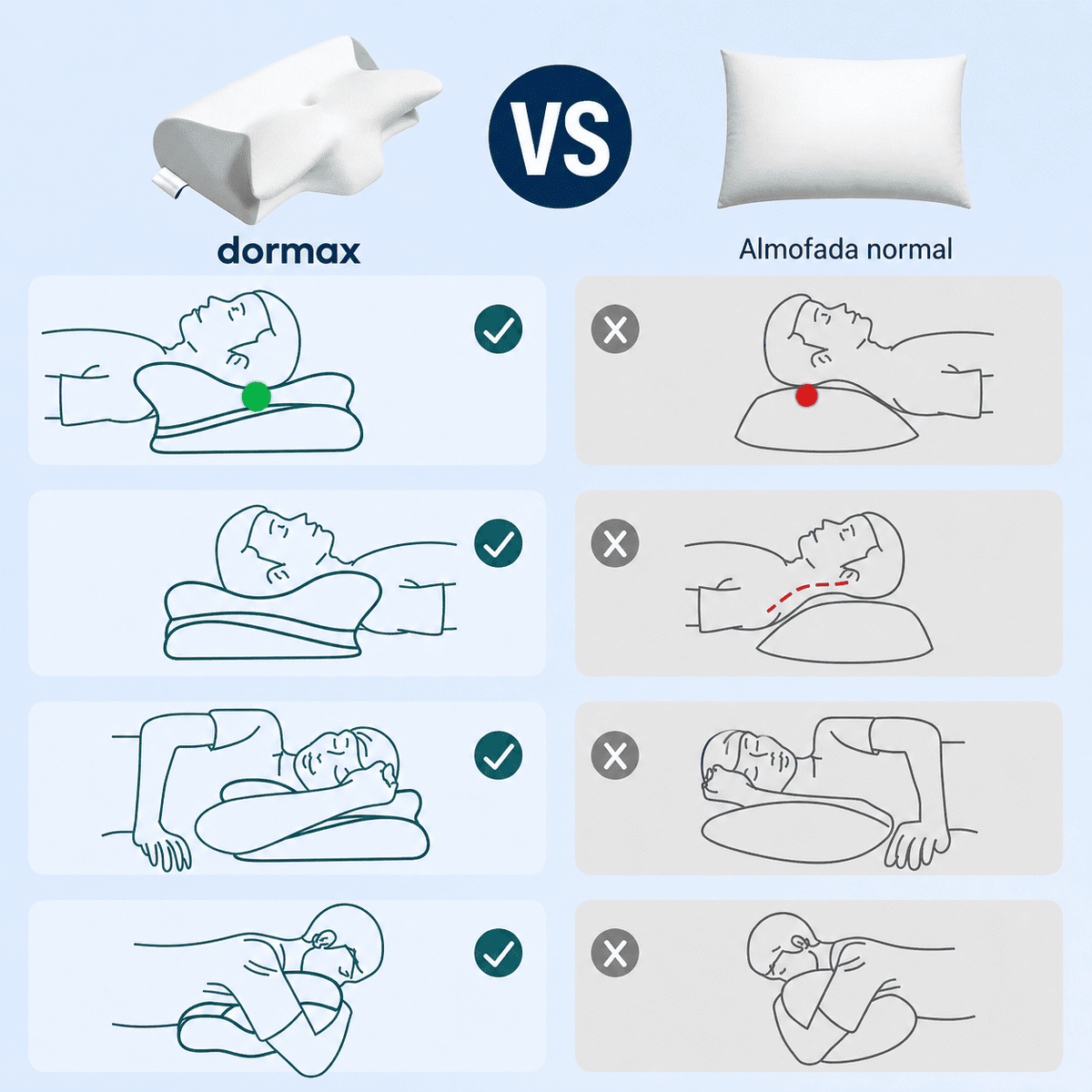 Dormax - Desperte sem dores